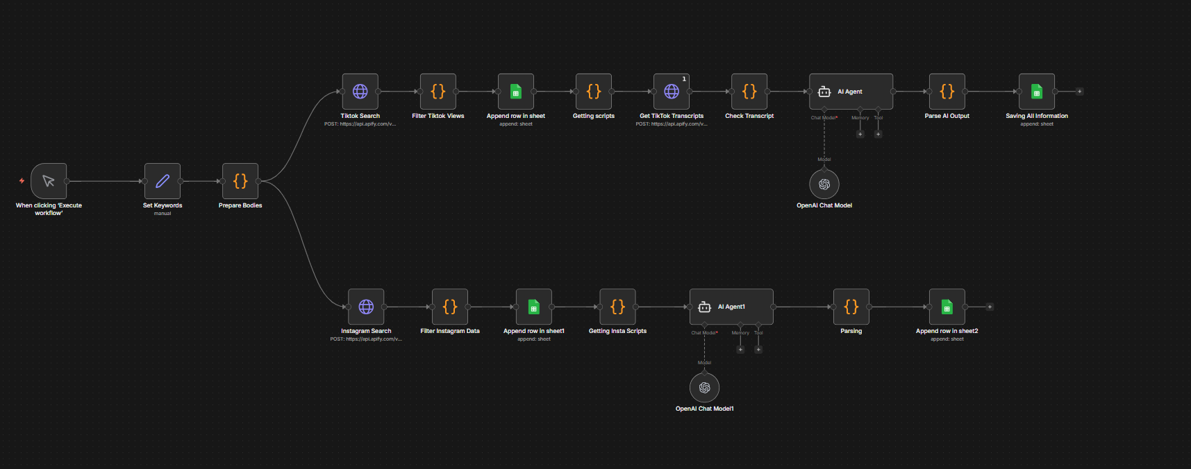 Multi-Agent Instagram TikTok Scraping Workflow Screenshot