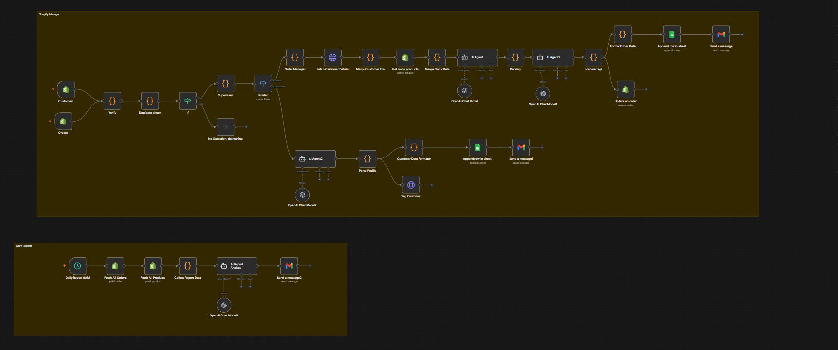 Shopify Order and Customer Management Workflow Screenshot