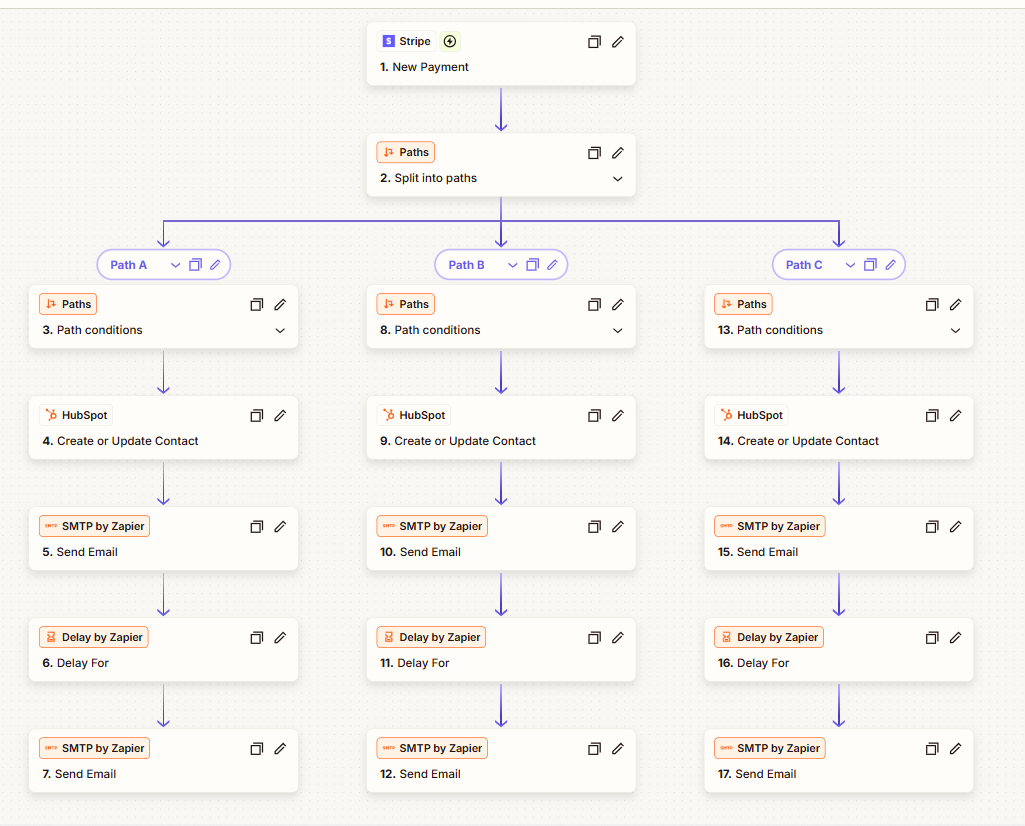 Stripe Payment to HubSpot CRM Zapier Automation Screenshot