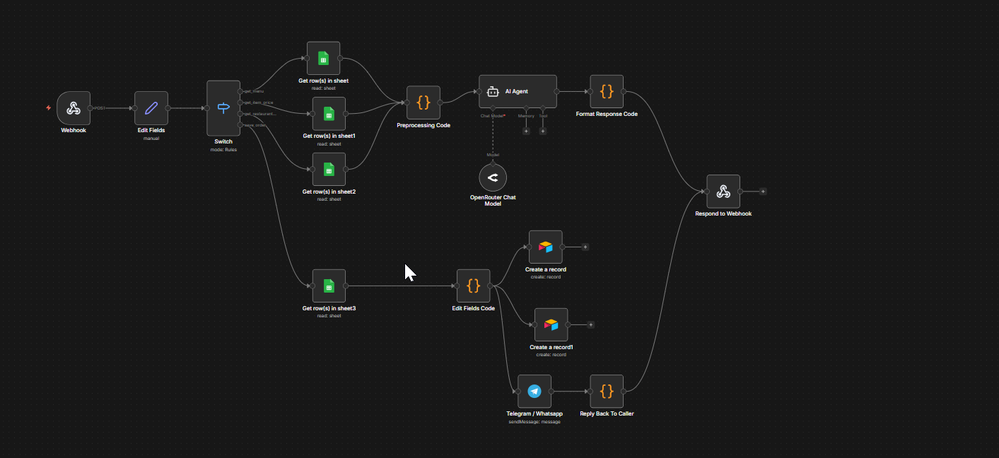 Vapi and n8n Voice Call Agent Workflow Screenshot